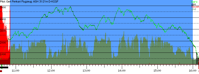 Barometer